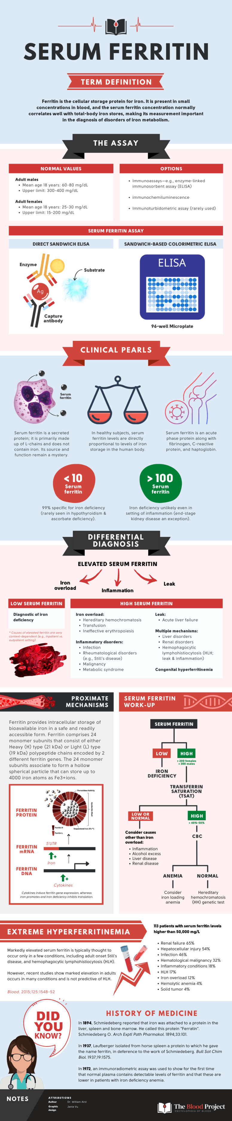 serum-ferritin-the-blood-project