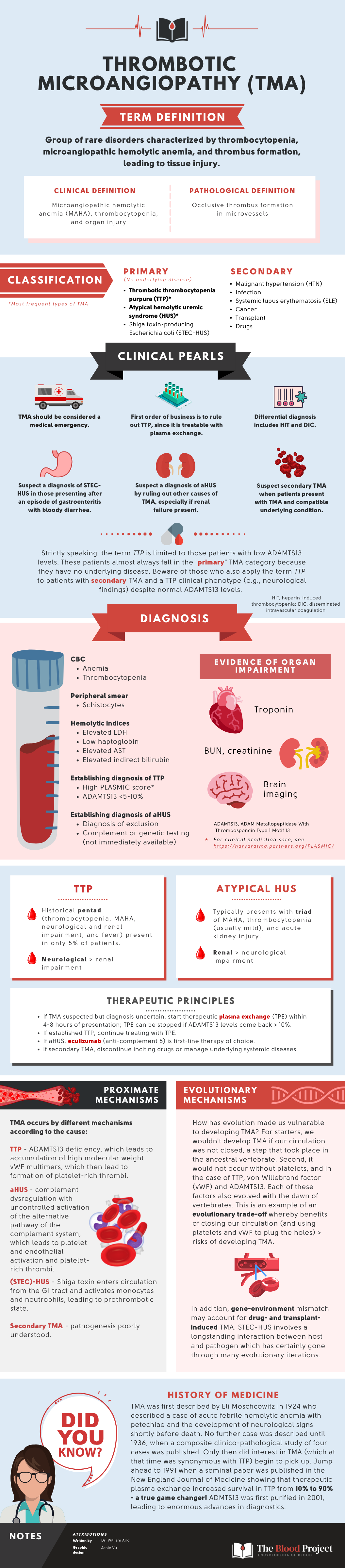 Thrombotic Microangiopathy • The Blood Project