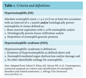 What Is The Hypereosinophilic Syndrome Hes The Blood Project