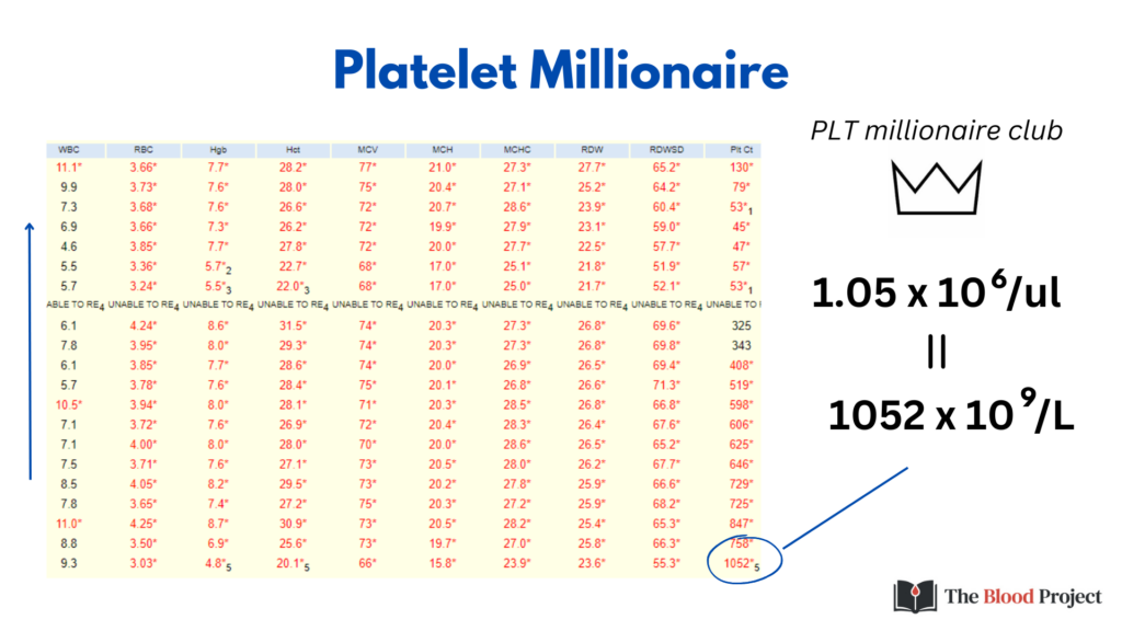 Platelet Count • The Blood Project